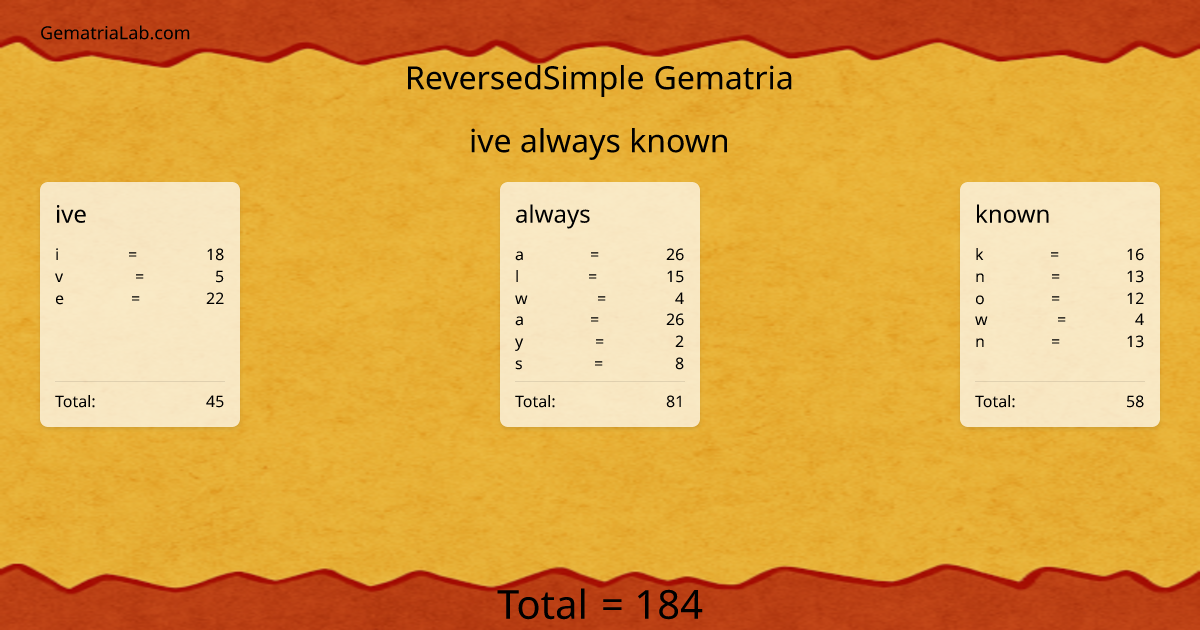ive always known in reversedSimple Gematria